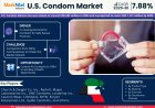 U.S. Condom Market Size, Share, Growth Report 2030