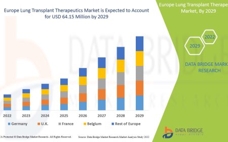 Europe Lung Transplant Therapeutics Market: Size, Share, and Future Growth