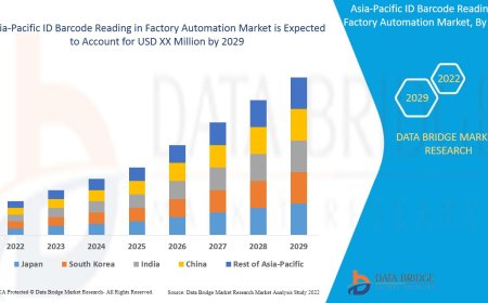 Asia-Pacific ID Barcode Reading in Factory Automation Market: Size, Share, and Future Growth