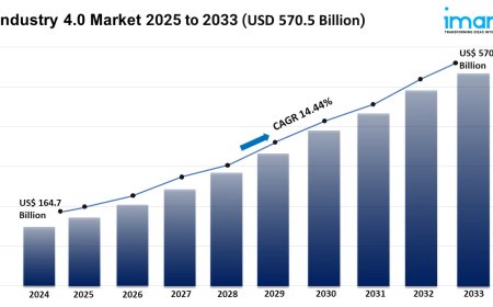 Industry 4.0 Market Report 2025 | Growth, Trends & Forecast by 2033