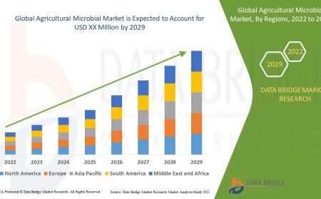Agricultural Microbial Market : Insights, Key Players, and Growth Analysis 2025 –2032
