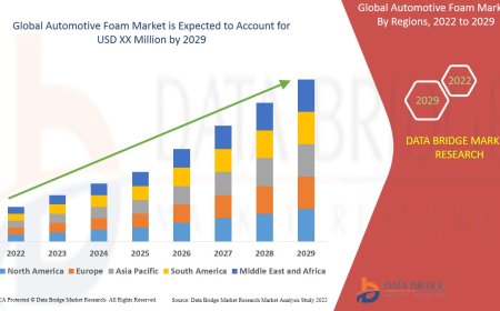 Automotive Foam Market : Overview: Trends, Challenges, and Forecast 2025 –2032