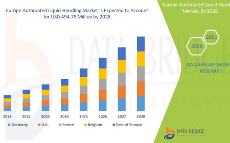 Europe Automated Liquid Handling Market Industry Statistics: Growth, Share, Value, and Trends
