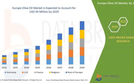 Europe Olive Oil Market Size, Status and Industry Outlook During 2029