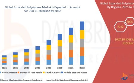 Expanded Polystyrene Market Size, Status and Industry Outlook During 2032
