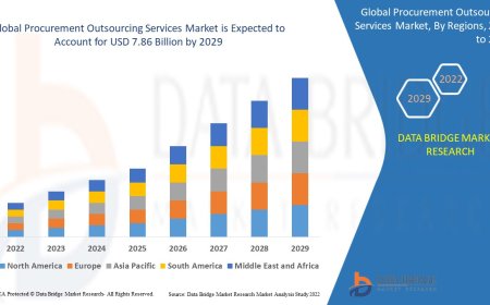 Procurement Outsourcing Services Market Size, Status and Industry Outlook During 2032