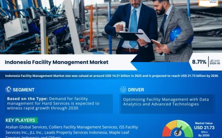 Indonesia Facility Management Market Value and Growth Projections for 2025 - 2030