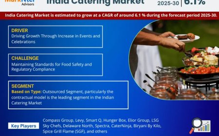 India Catering Market Trends in 2025: What You Need to Know
