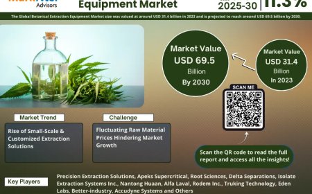 Global Botanical Extraction Equipment Market Size, Share, Trends, Growth Analysis, Report 2025-2030