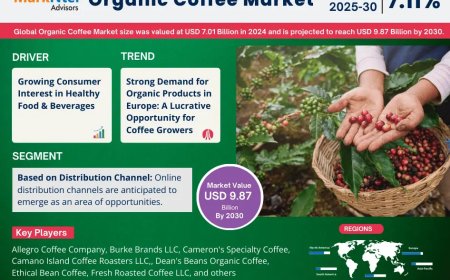 Global Organic Coffee Market Value and Growth Projections for 2025 - 2030