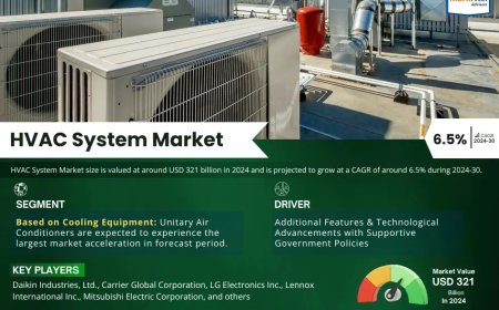 HVAC System Market Trends in 2025: What You Need to Know
