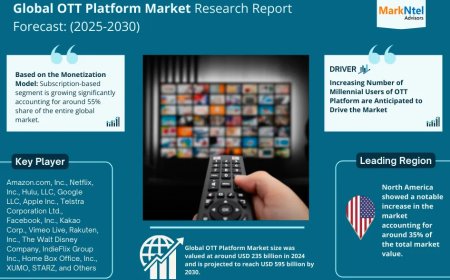 Global OTT Platform Market Value and Growth Projections for 2025 - 2030
