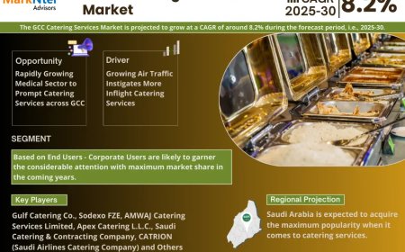 GCC Catering Services Market Size, Share, Trends, Growth Analysis, Report 2025-2030