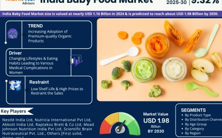 India Baby Food Market Value and Growth Projections for 2025 - 2030