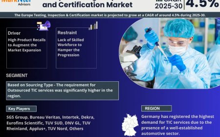 Europe Testing, Inspection and Certification Market Value and Growth Projections for 2025 - 2030