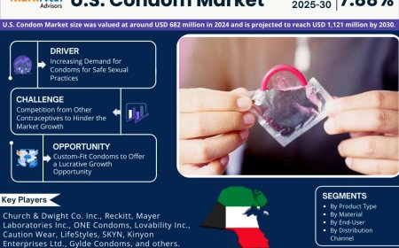 U.S. Condom Market Size, Share, Growth Report 2030