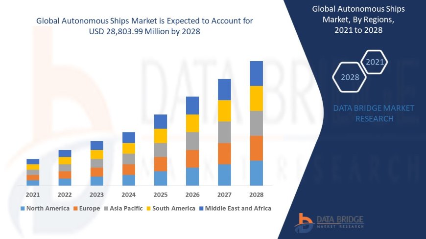 Autonomous Ships Market Overview: Key Drivers and Challenges