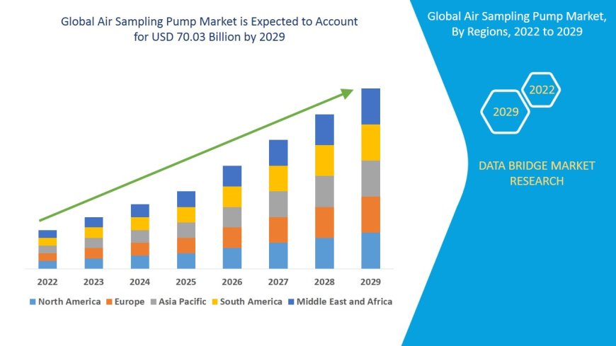 Air Sampling Pump Market: Insights and Competitive Analysis