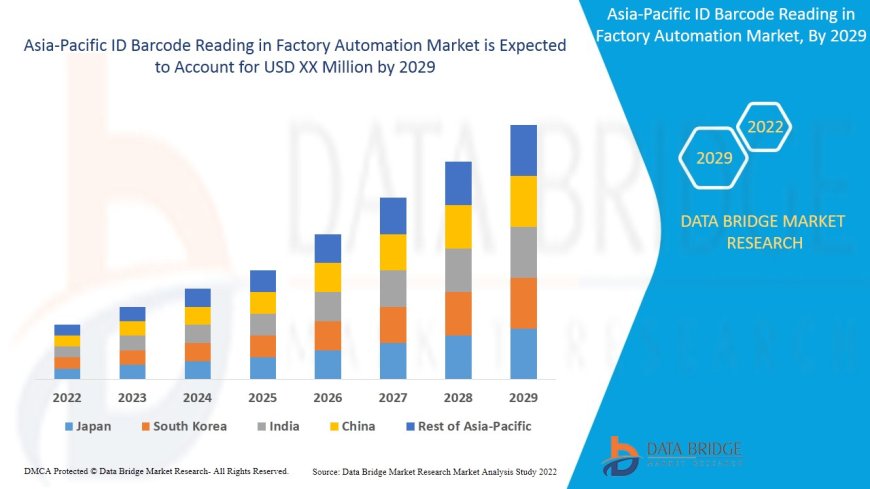 Asia-Pacific ID Barcode Reading in Factory Automation Market: Size, Share, and Future Growth