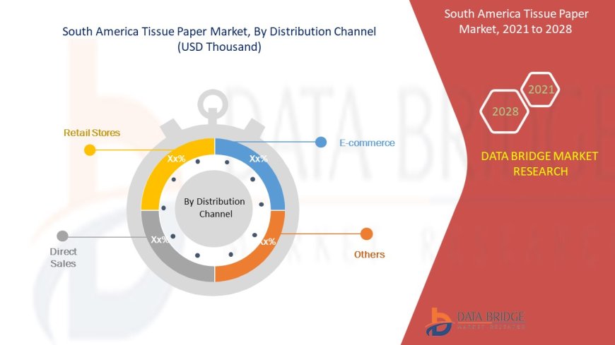South America Tissue Paper Market Demand: Growth, Share, Value, Size, and Insights