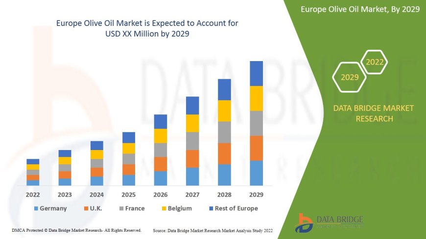Europe Olive Oil Market Size, Status and Industry Outlook During 2029