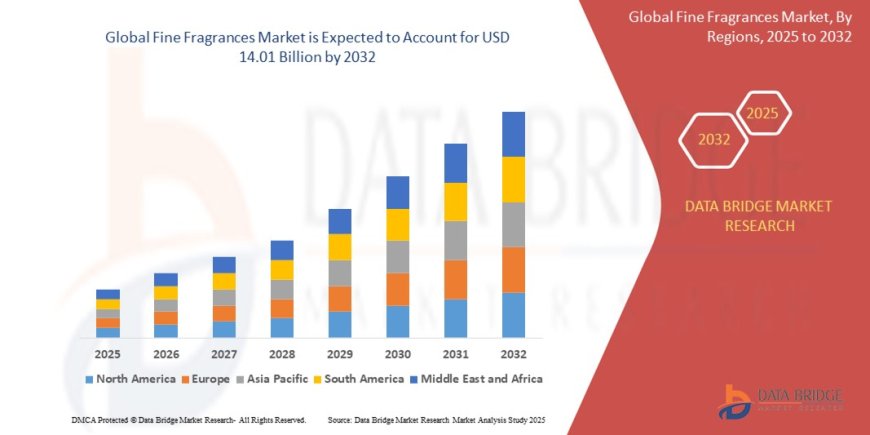 Global Fine Fragrances Market Research Report: Growth, Share, Value, Size, and Analysis