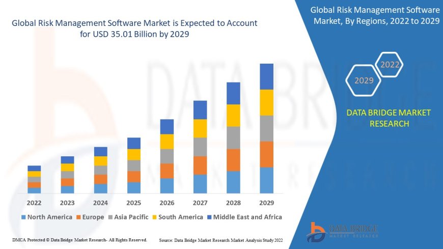 Risk Management Software Market Size, Status and Industry Outlook During 2031