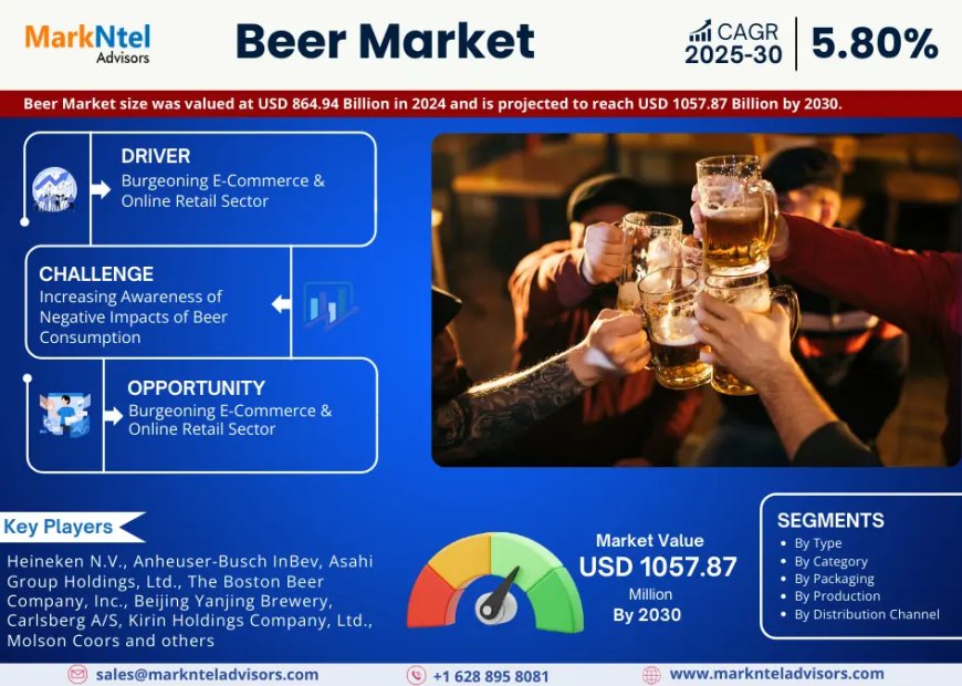 Beer Market Trends in 2025: What You Need to Know