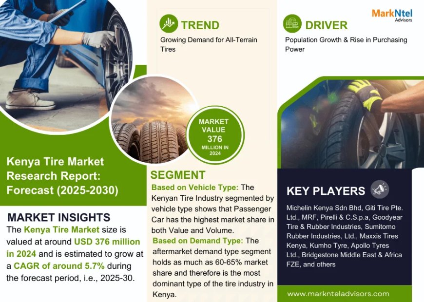 Kenya Tire Market Value and Growth Projections for 2025 - 2030