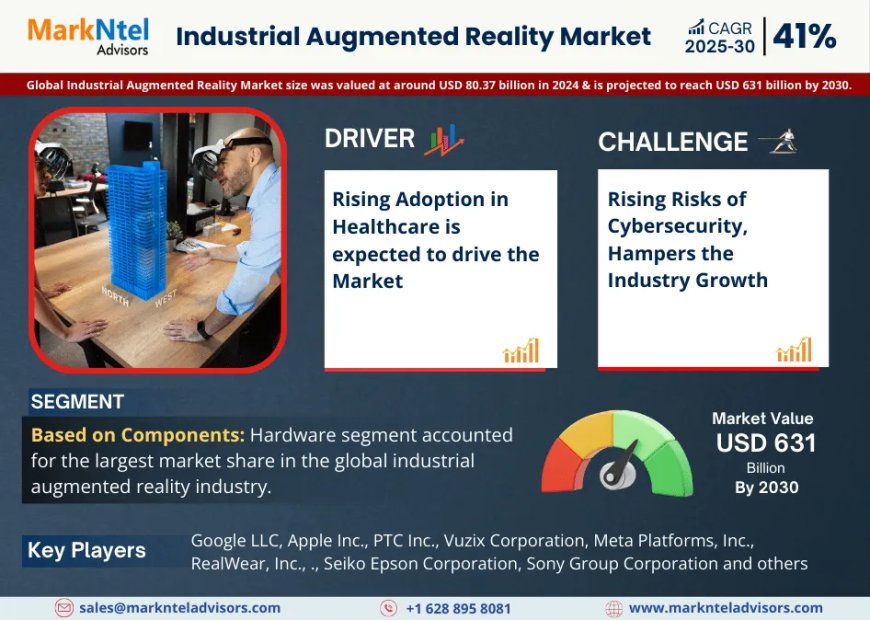Global Industrial Augmented Reality Market Value and Growth Projections for 2025 - 2030