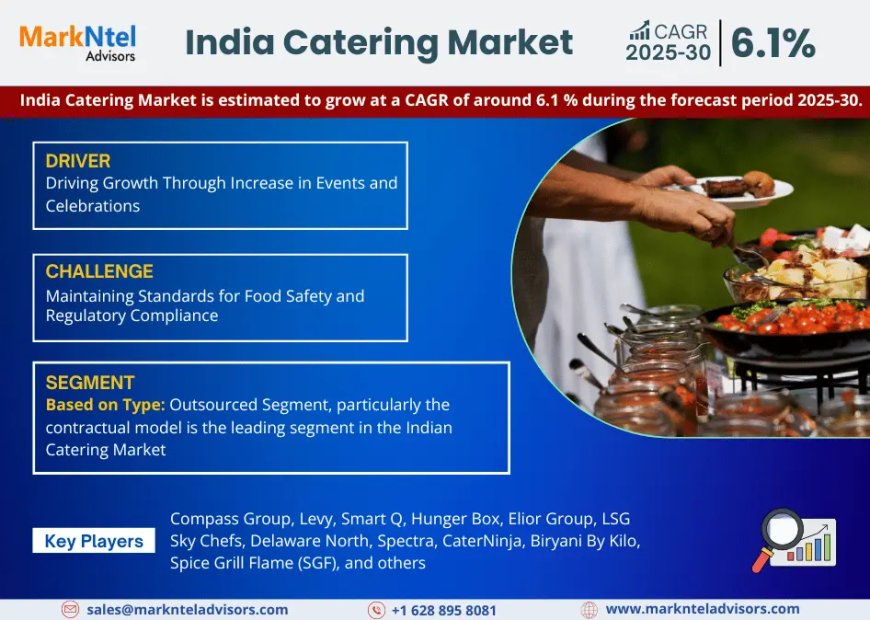 India Catering Market Trends in 2025: What You Need to Know
