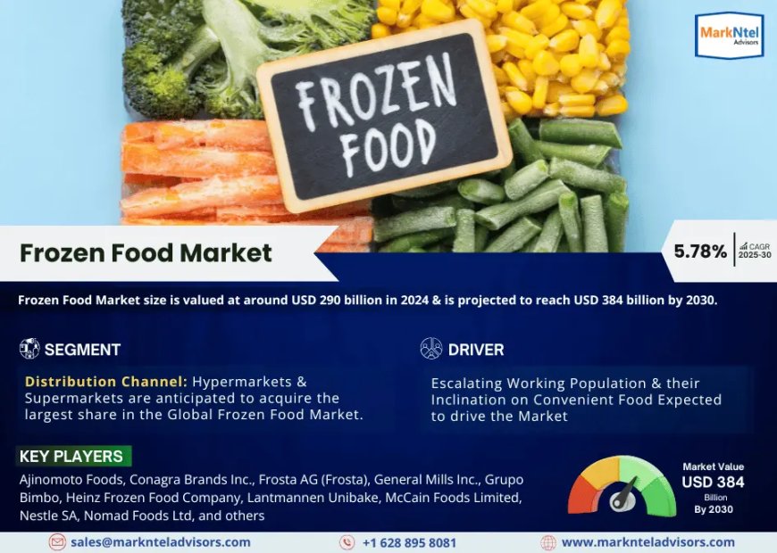 Global Frozen Food Market Value and Growth Projections for 2025 - 2030