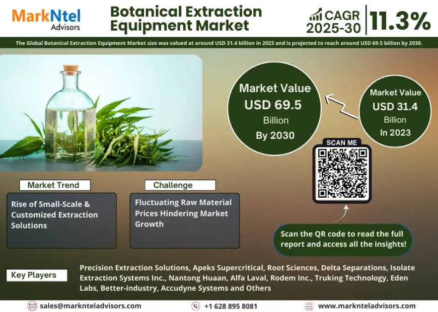 Global Botanical Extraction Equipment Market Size, Share, Trends, Growth Analysis, Report 2025-2030