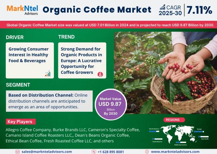 Global Organic Coffee Market Value and Growth Projections for 2025 - 2030