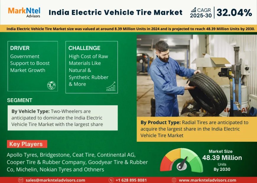 India Electric Vehicle Tire Market Value and Growth Projections for 2025 - 2030
