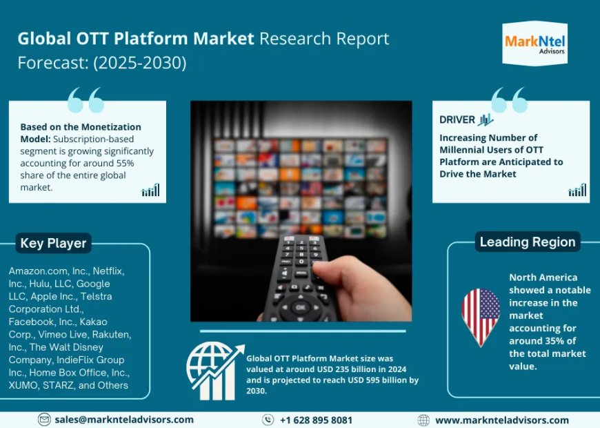 Global OTT Platform Market Value and Growth Projections for 2025 - 2030