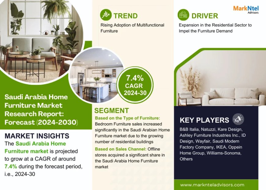Saudi Arabia Home Furniture Market to Soar at 7.4% CAGR Through 2030 | Trends, Drivers, and Forecast Analysis