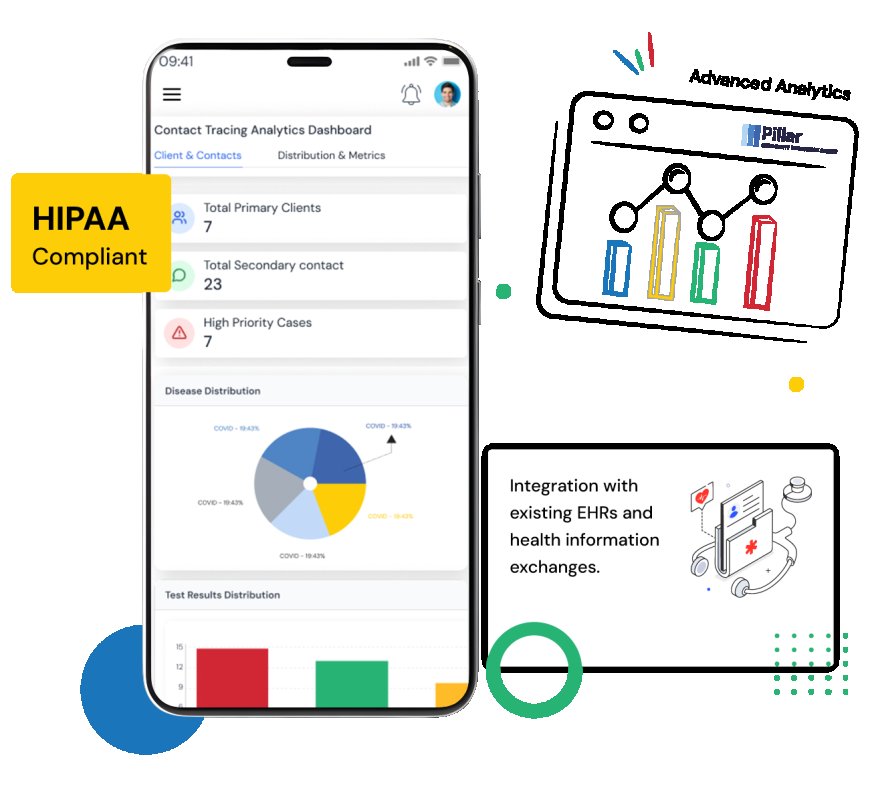 Community Healthcare Software: A Digital Lifeline for Modern Nonprofits