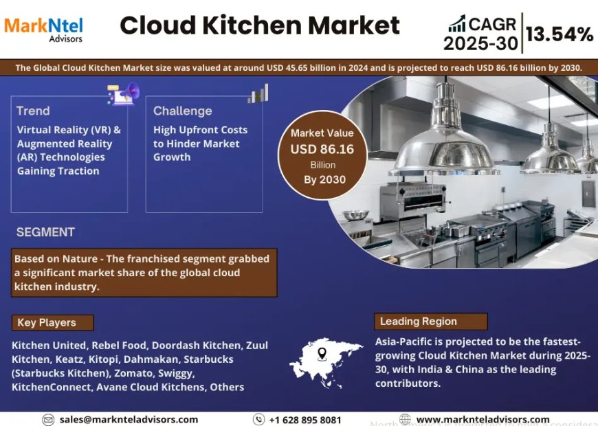 Global Cloud Kitchen Market Value and Growth Projections for 2025 - 2030