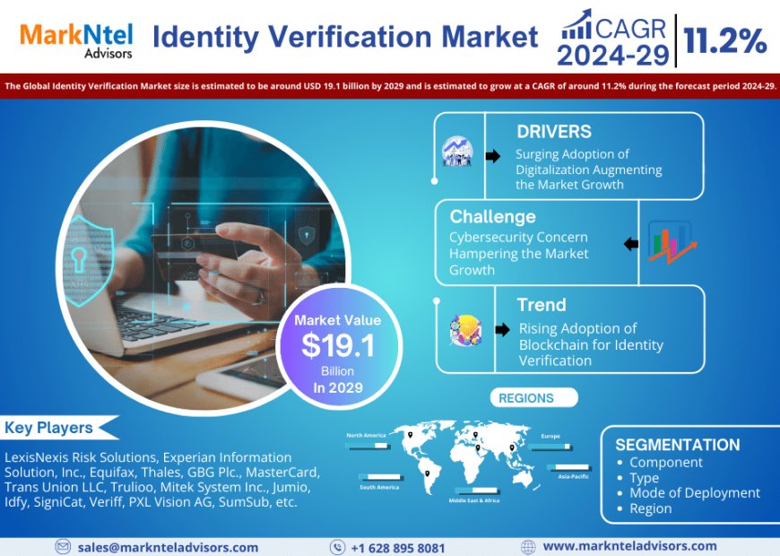 Global Identity Verification Market to Soar at 11.2% CAGR Through 2029 | Trends, Drivers, and Forecast Analysis