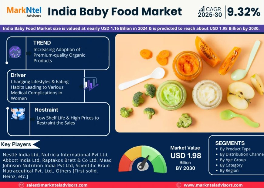 India Baby Food Market Value and Growth Projections for 2025 - 2030