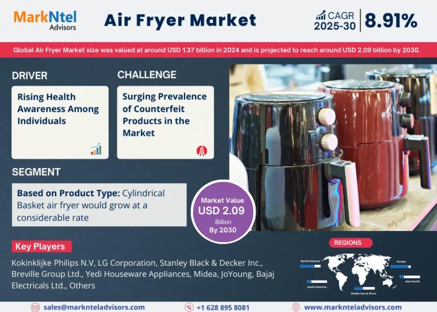 Global Air Fryer Market Value and Growth Projections for 2025 - 2030