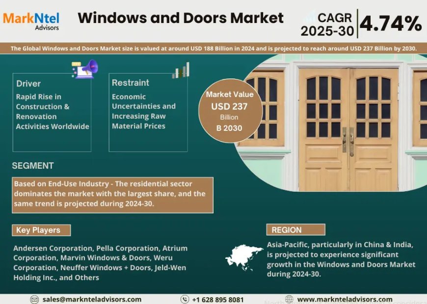 Global Windows and Doors Market Value and Growth Projections for 2025 - 2030