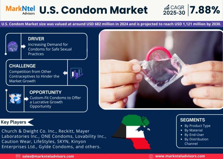 U.S. Condom Market Size, Share, Growth Report 2030